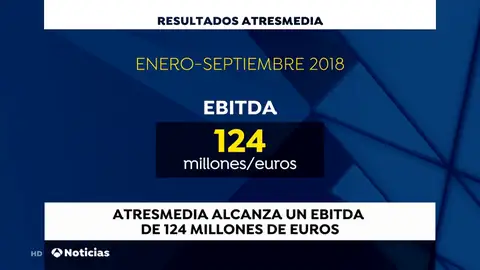 Atresmedia obtiene un Ebitda de 124,0 millones de euros y un beneficio consolidado de 86,1 millones Atresmedia obtiene un Ebitda de 124,0 millones de euros y un beneficio consolidado de 86,1 millones
