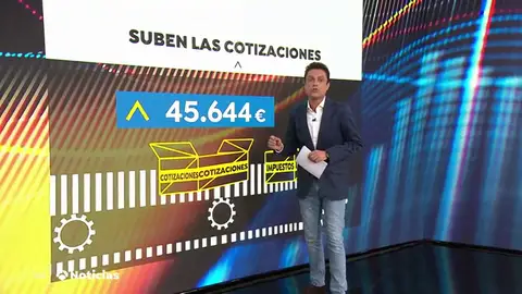 ¿A quién afectará la subida de la base de cotización en 2019? ¿A quién afectará la subida de la base de cotización en 2019?