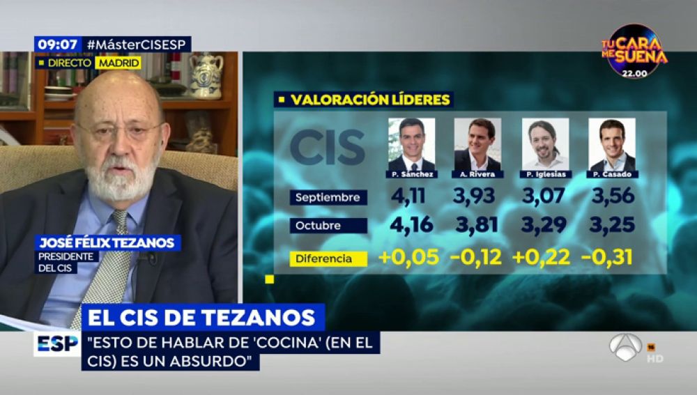 Tezanos critica la "tendencia a matar al mensajero" tras el CIS: "Al que le va mal, lo que hace es decir que los datos son mentira"
