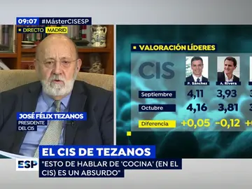Tezanos critica la "tendencia a matar al mensajero" tras el CIS: "Al que le va mal, lo que hace es decir que los datos son mentira" Tezanos critica la "tendencia a matar al mensajero" tras el CIS: "Al que le va mal, lo que hace es decir que los datos son mentira"