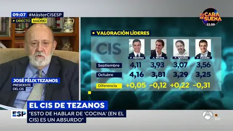 Tezanos critica la "tendencia a matar al mensajero" tras el CIS: "Al que le va mal, lo que hace es decir que los datos son mentira" Tezanos critica la "tendencia a matar al mensajero" tras el CIS: "Al que le va mal, lo que hace es decir que los datos son mentira"