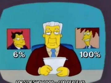 Memes sobre el CIS Memes sobre el CIS