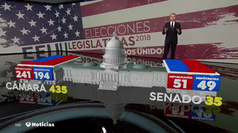 ¿Qué está en juego en las elecciones en Estados Unidos? Lo explicamos con realidad aumentada ¿Qué está en juego en las elecciones en Estados Unidos? Lo explicamos con realidad aumentada