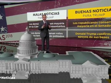 Las elecciones de EEUU mantienen la polarización política y cambian el futuro