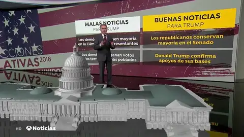 Las elecciones de EEUU mantienen la polarización política y cambian el futuro Las elecciones de EEUU mantienen la polarización política y cambian el futuro