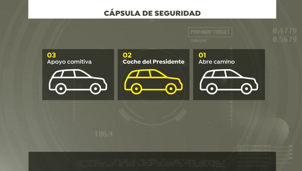 Analizamos la seguridad que rodea a los principales mandatarios