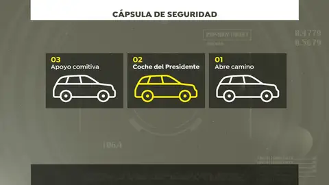 Analizamos la seguridad que rodea a los principales mandatarios Analizamos la seguridad que rodea a los principales mandatarios