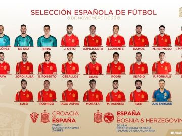 Convocatoria de la selección española para los partidos ante Croacia y Bosnia