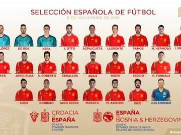 Convocatoria de la selección española para los partidos ante Croacia y Bosnia Convocatoria de la selección española para los partidos ante Croacia y Bosnia
