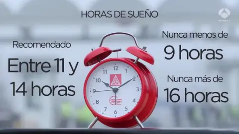 Dormir sólo seis horas aumenta el riesgo de deshidratación y padecer 'resaca' al día siguiente Dormir sólo seis horas aumenta el riesgo de deshidratación y padecer 'resaca' al día siguiente