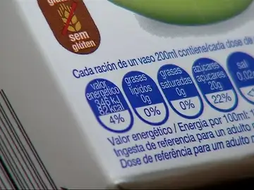 Etiqueta de los alimentos Etiqueta de los alimentos