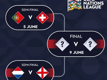 Duelos de semifinales de la Nations League Duelos de semifinales de la Nations League