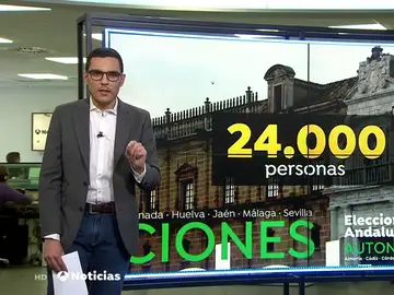 ¿Cuántas personas de la plantilla de la Junta de Andalucía pueden perder su empleo si se produce un cambio de Gobierno? ¿Cuántas personas de la plantilla de la Junta de Andalucía pueden perder su empleo si se produce un cambio de Gobierno?