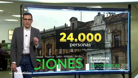 ¿Cuántas personas de la plantilla de la Junta de Andalucía pueden perder su empleo si se produce un cambio de Gobierno? ¿Cuántas personas de la plantilla de la Junta de Andalucía pueden perder su empleo si se produce un cambio de Gobierno?