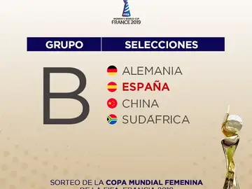 El grupo de España en el Mundial de Francia 2019 El grupo de España en el Mundial de Francia 2019