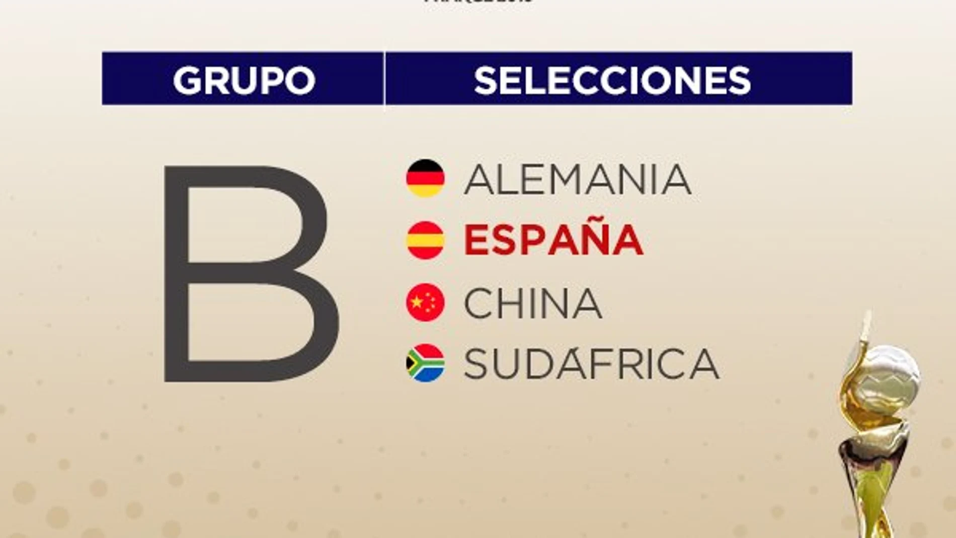 El grupo de España en el Mundial de Francia 2019 El grupo de España en el Mundial de Francia 2019