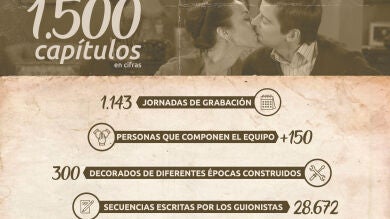 El despliegue que ha hecho de 'Amar es para siempre' un éxito de las sobremesas 