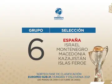 Grupo de España para el Europeo Sub-21 de 2021 Grupo de España para el Europeo Sub-21 de 2021