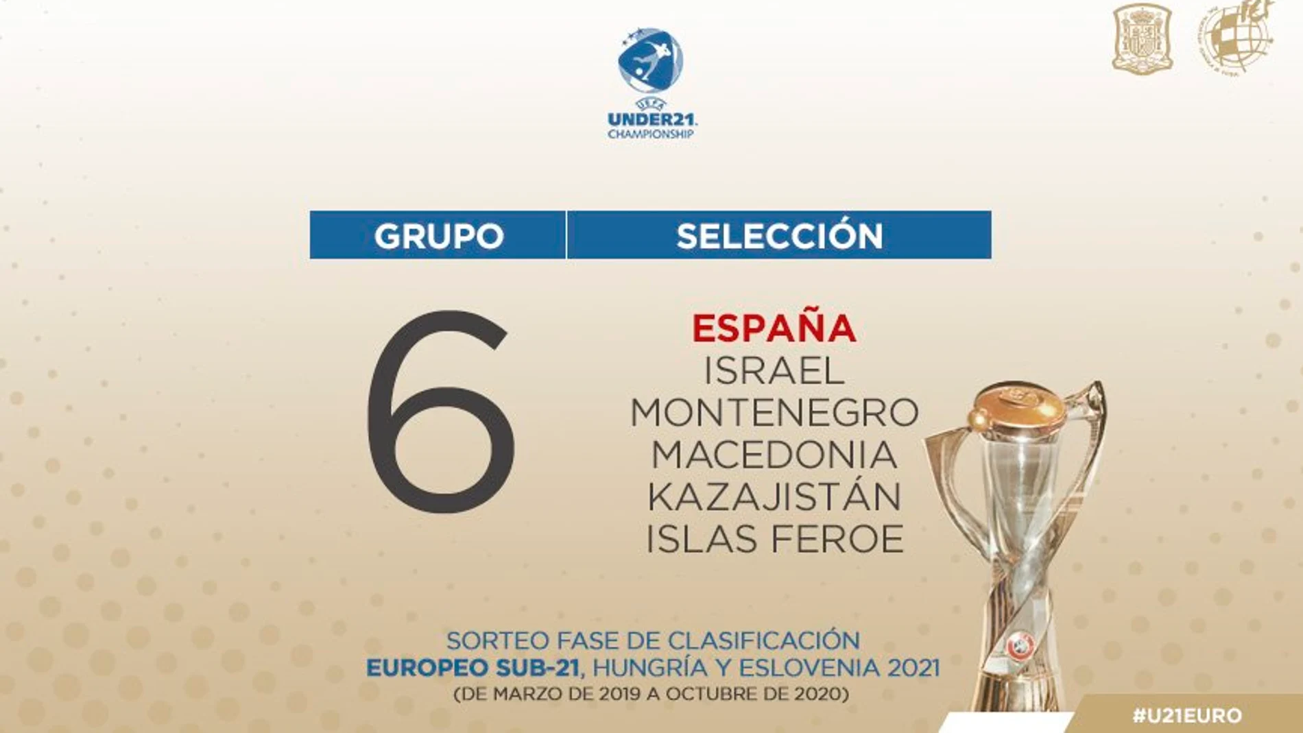 Grupo de España para el Europeo Sub-21 de 2021 Grupo de España para el Europeo Sub-21 de 2021