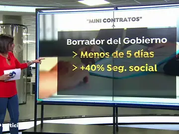 El Gobierno quiere encarecer los contratos de cinco días El Gobierno quiere encarecer los contratos de cinco días
