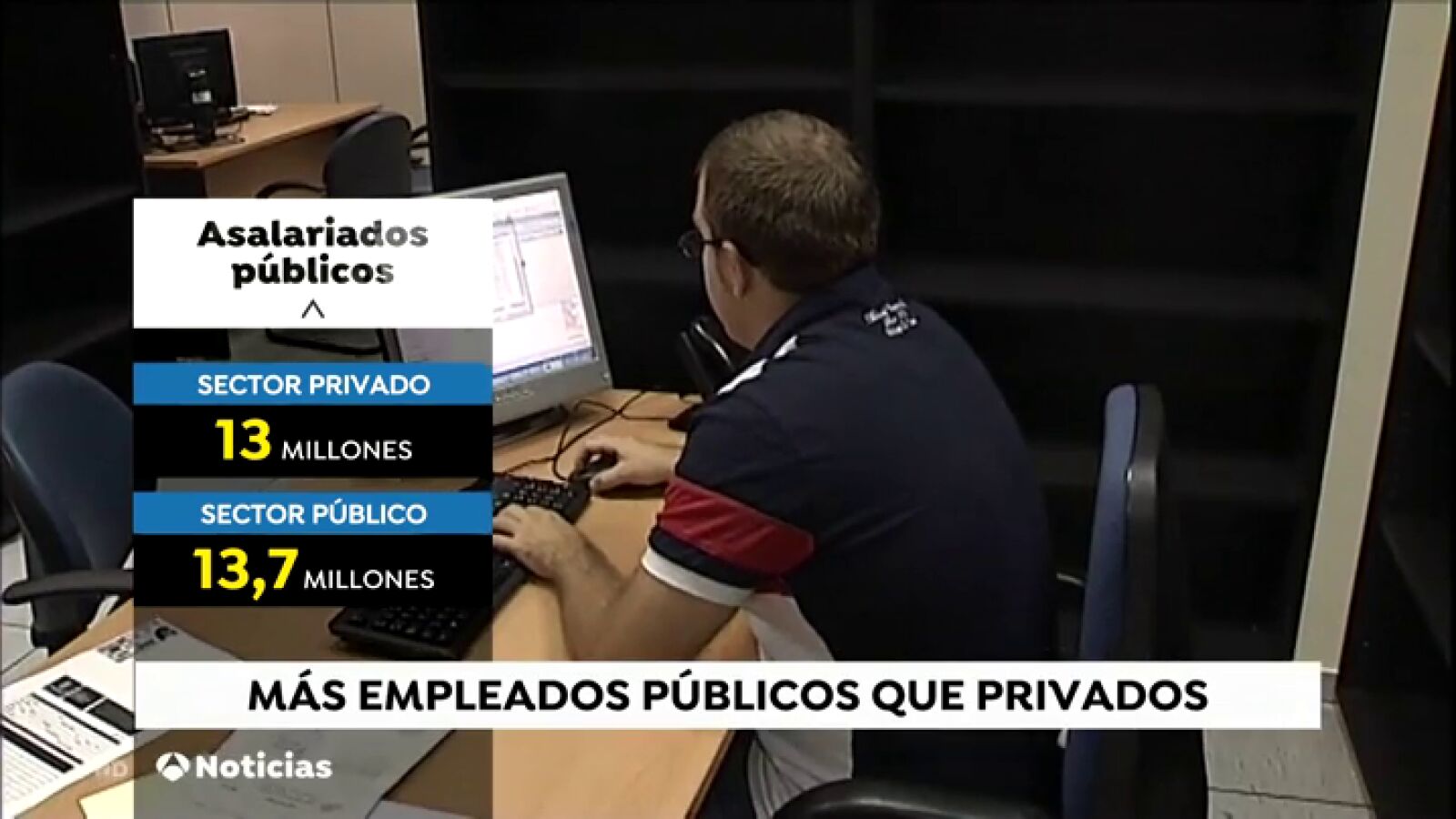 Hay más españoles con nómina pública que privada, algo insostenible a largo plazo
