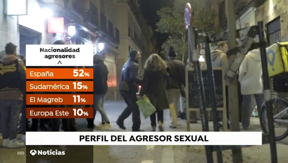 El perfil del agresor sexual: hombres españoles de entre 18 y 35 años con antecedentes penales