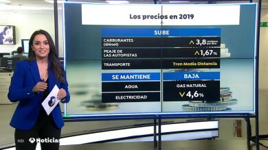 ¿Qué subirá y qué bajará de precio este 2019?