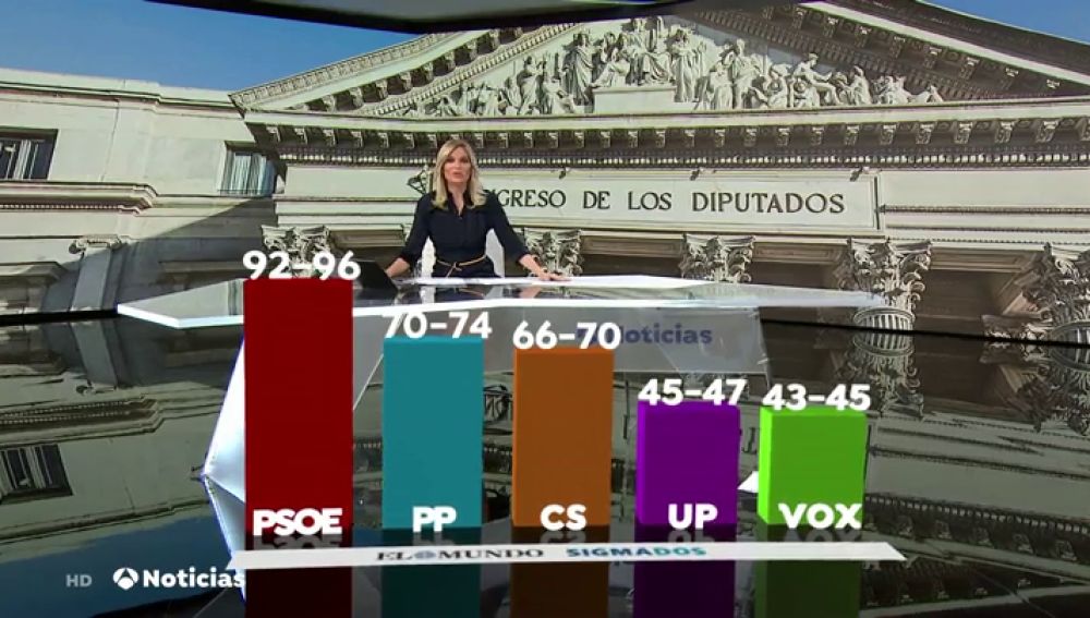Un 70,7% de españoles considera que Pedro Sánchez debe adelantar las elecciones generales