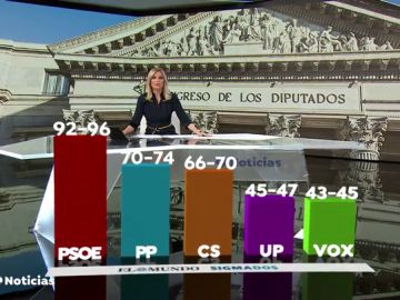 Un 70,7% de españoles considera que Pedro Sánchez debe adelantar las elecciones generales