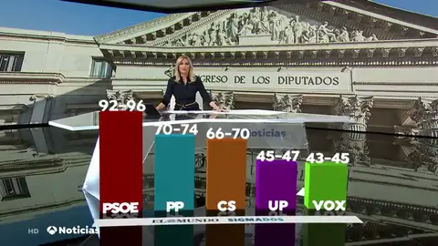 Un 70,7% de españoles considera que Pedro Sánchez debe adelantar las elecciones generales Un 70,7% de españoles considera que Pedro Sánchez debe adelantar las elecciones generales