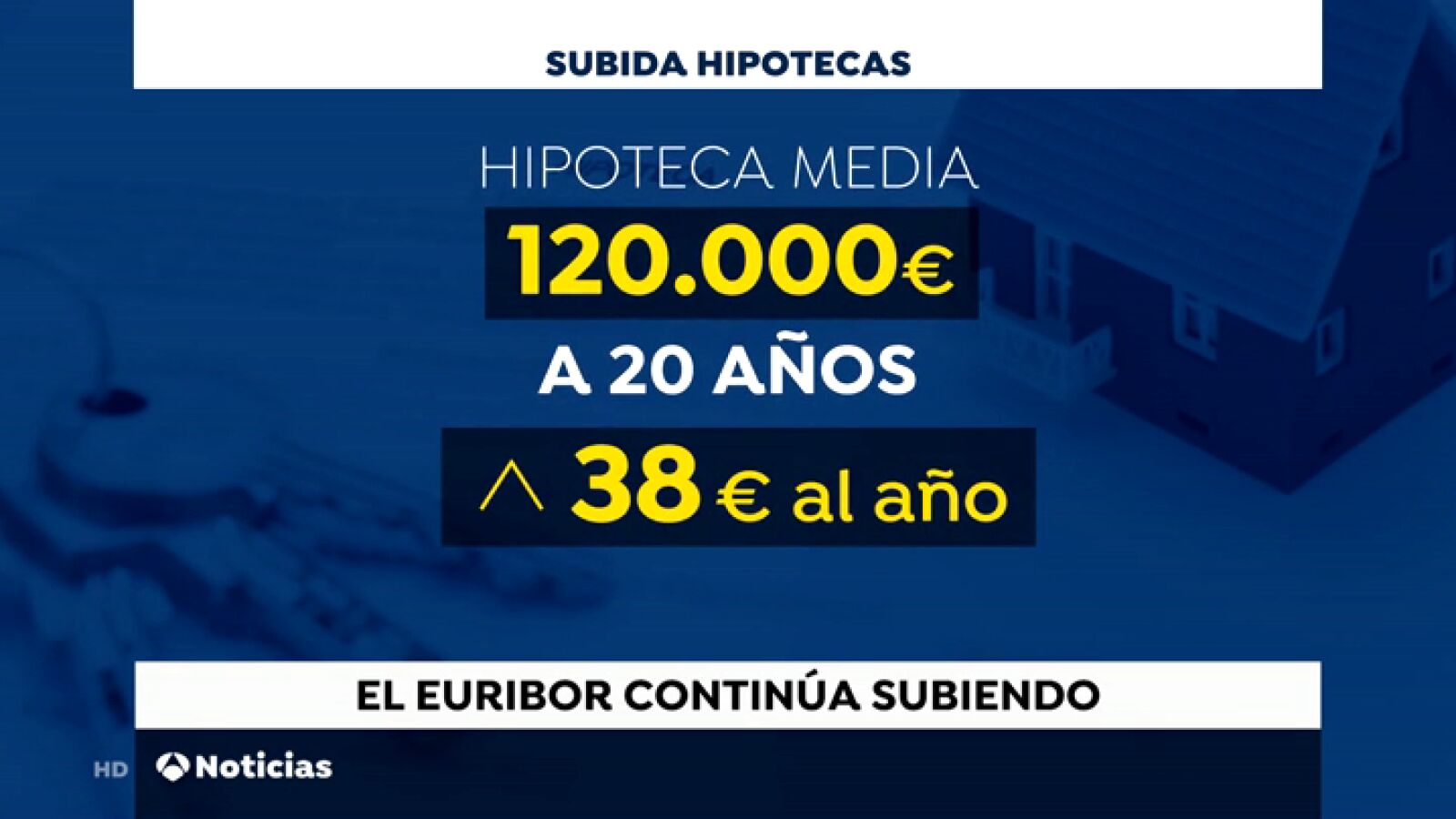 Los españoles pagarán más por la hipoteca y estarán más protegidos por la nueva Ley Hipotecaria 