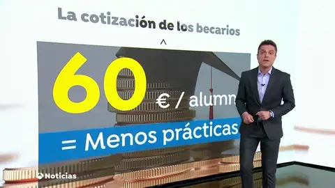 Los estudiantes universitarios piden participar en el diálogo con el Gobierno sobre el cambio en la cotización de las prácticas Los estudiantes universitarios piden participar en el diálogo con el Gobierno sobre el cambio en la cotización de las prácticas