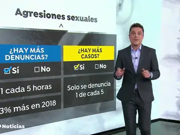 NUEVA- EXPERTOS VIOLACIONES NUEVA- EXPERTOS VIOLACIONES
