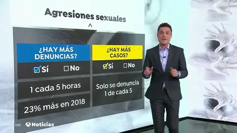 NUEVA- EXPERTOS VIOLACIONES NUEVA- EXPERTOS VIOLACIONES
