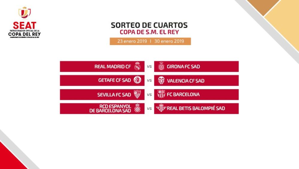Enfrentamientos cuartos de final de la Copa