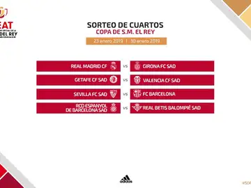 Enfrentamientos cuartos de final de la Copa Enfrentamientos cuartos de final de la Copa