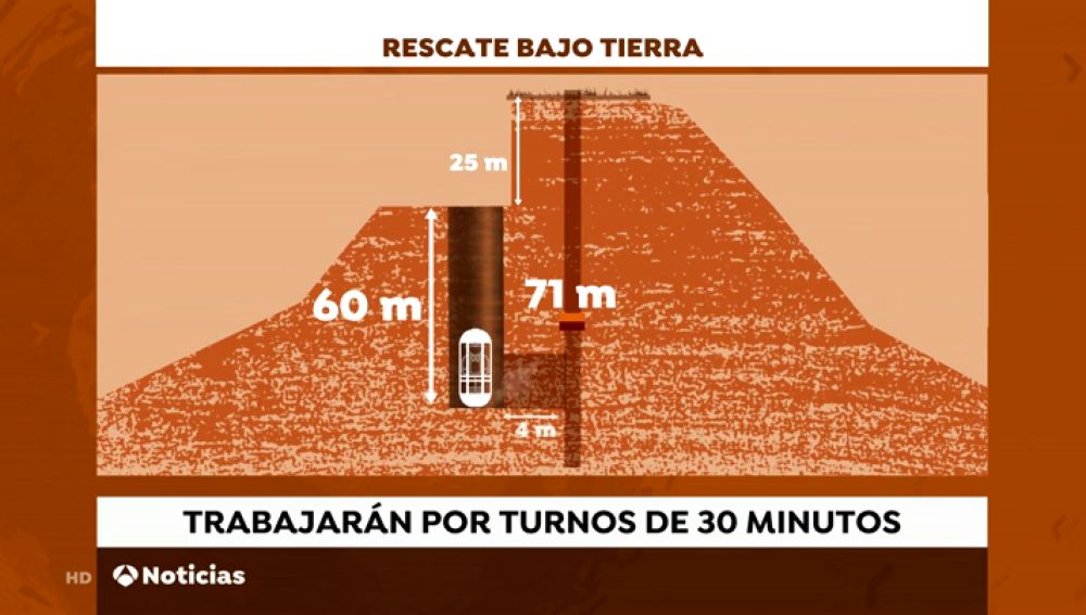 REEMPLAZO Un equipo de ocho mineros asturianos encargados de llegar hasta Julen