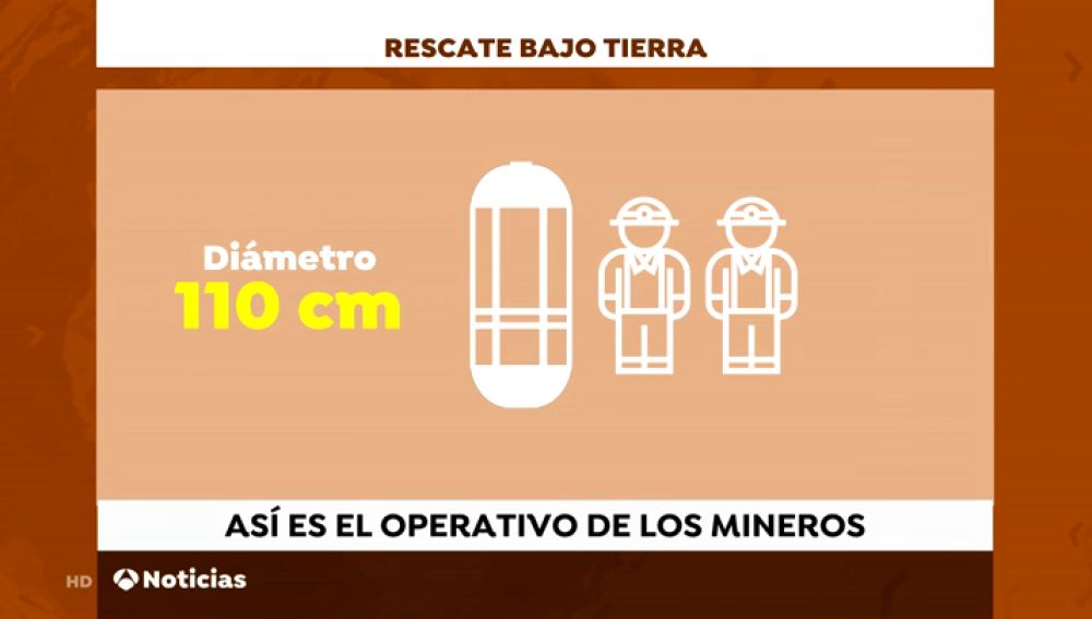 Operativo de los mineros