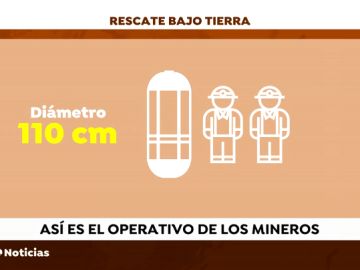 Operativo de los mineros