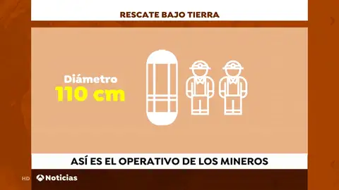 Operativo de los mineros Operativo de los mineros