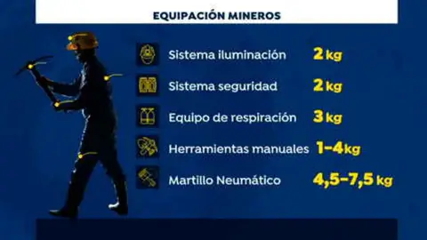 Equipación de los mineros Equipación de los mineros