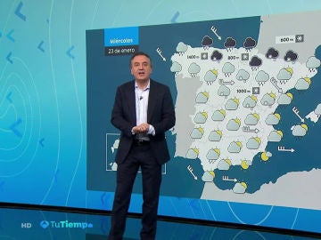 La previsión La previsión
