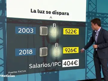 REEMPLAZO LUZ REEMPLAZO LUZ