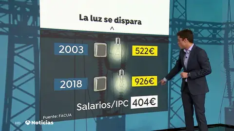 REEMPLAZO LUZ REEMPLAZO LUZ