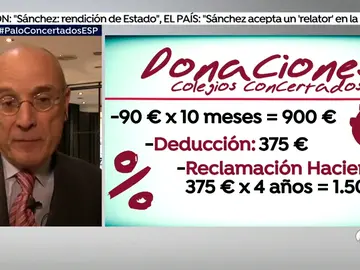 Los expertos te enseñan cómo evitar la sanción de Hacienda por las donaciones a colegios concertados Los expertos te enseñan cómo evitar la sanción de Hacienda por las donaciones a colegios concertados