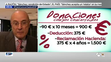 Los expertos te enseñan cómo evitar la sanción de Hacienda por las donaciones a colegios concertados
