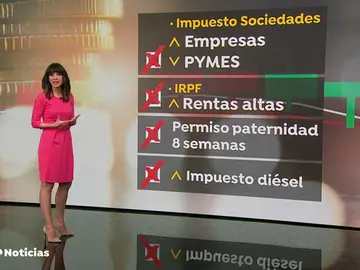 La subida a las rentas más alta o más semanas en el permiso de paternidad, estás son las medidas que no se llevarán a cabo al no aprobarse los Presupuestos La subida a las rentas más alta o más semanas en el permiso de paternidad, estás son las medidas que no se llevarán a cabo al no aprobarse los Presupuestos