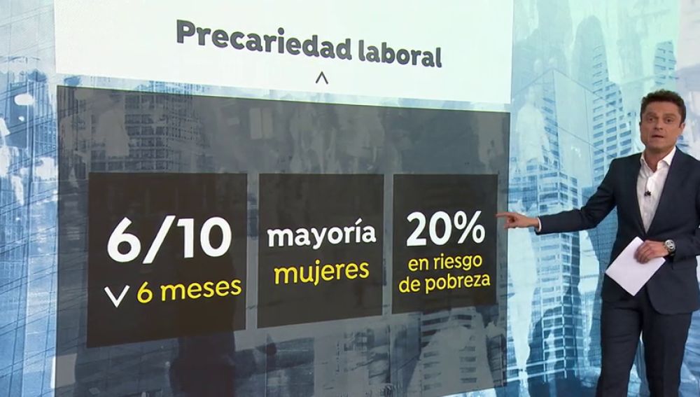La abundancia de contratos temporales incrementa el riesgo de pobreza en España