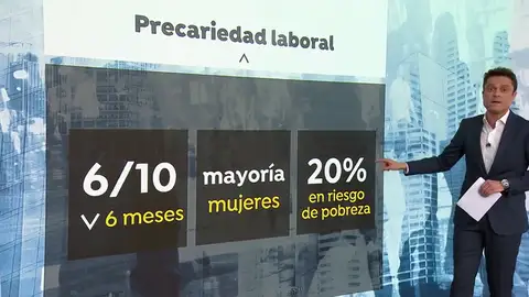 La abundancia de contratos temporales incrementa el riesgo de pobreza en España La abundancia de contratos temporales incrementa el riesgo de pobreza en España