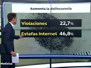 DELINCUENCIA TODO DELINCUENCIA TODO